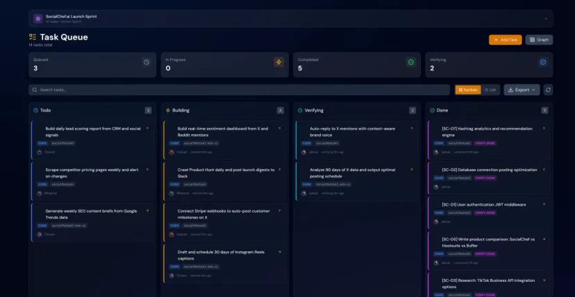 Task Board screenshot